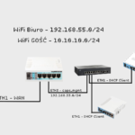 CAPsMAN Mikrotik