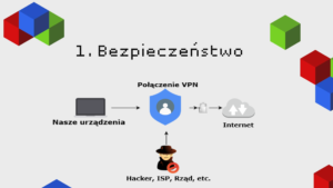Dlaczego warto używać VPNa i jaki serwis wybrać