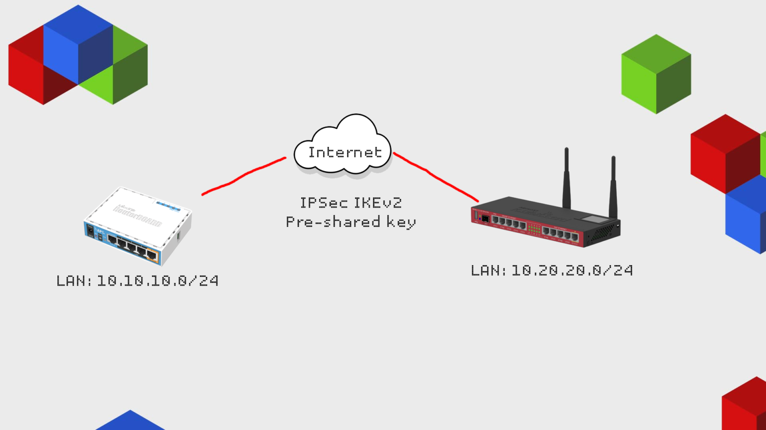 Ipsec psk. Ikev2/IPSEC. Ikev2/IPSEC Psk