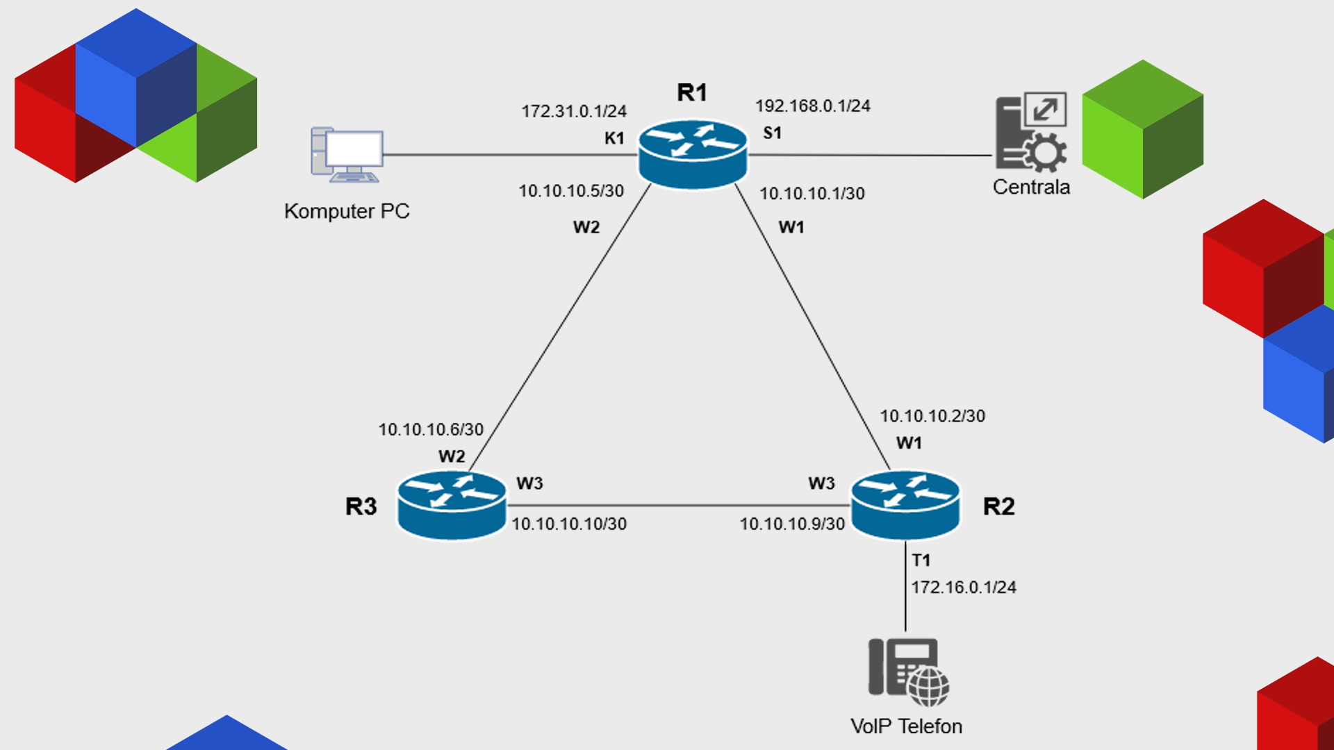 Mikrotik Schemat OSFP routing