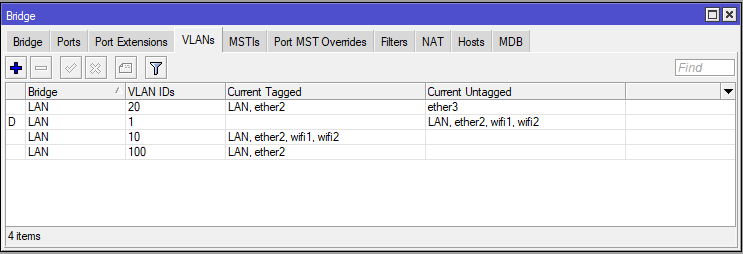 Mikrotik Bridge Vlan List