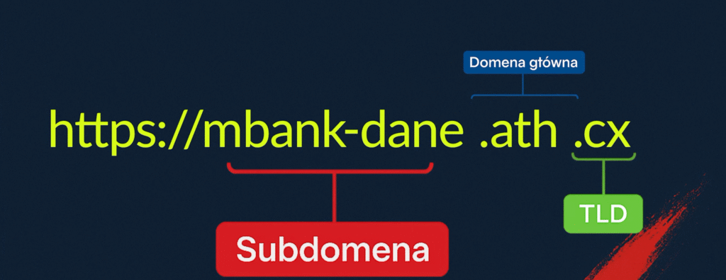 fałszywe domeny